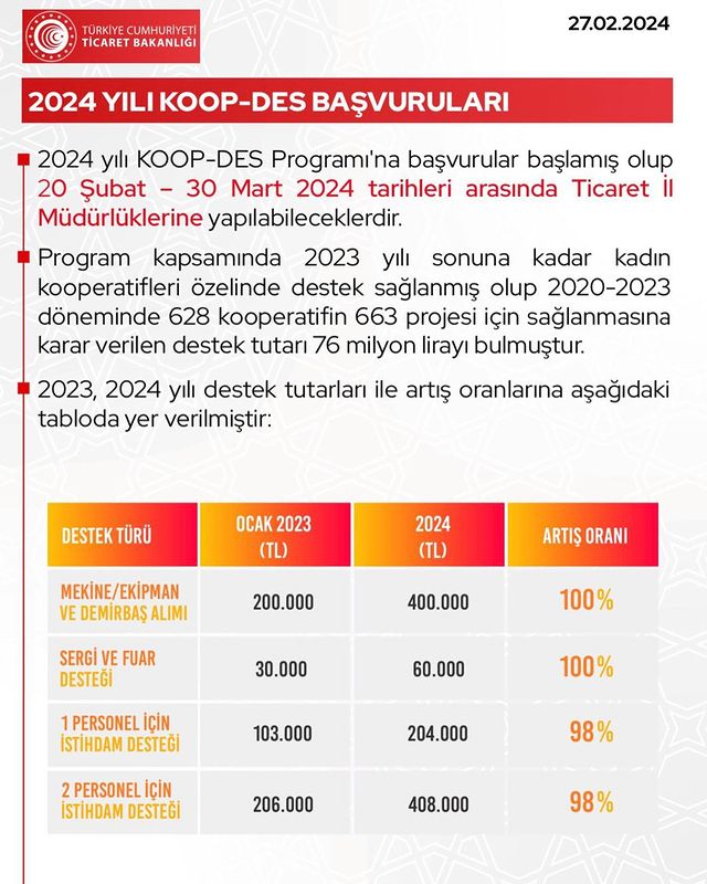 AK Parti Milletvekili İnanç Siraç Kara Ölmeztoprak, Malatya'da kooperatiflere verilen destekleri paylaştı