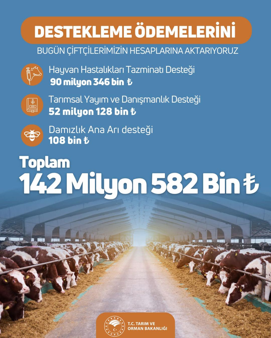 Malatya'da Çiftçilere 142 Milyon TL'lik Destek Paketi